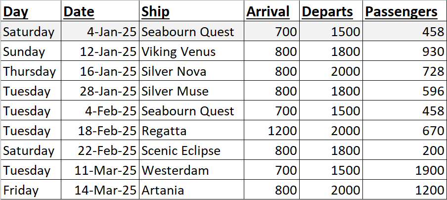 Cruise schedule